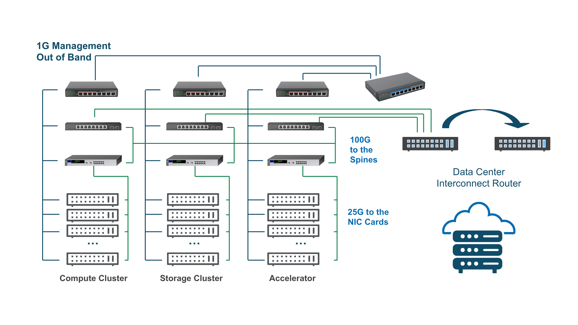 ROCCOM Data Center Use Case Diagram